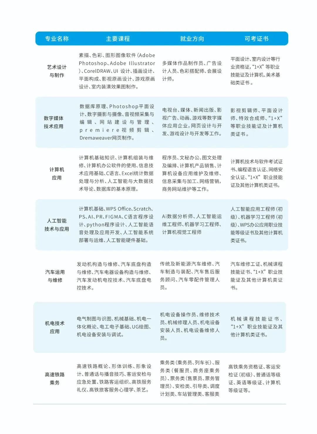 【中考招生】东莞市南博职业技术学校 第6张