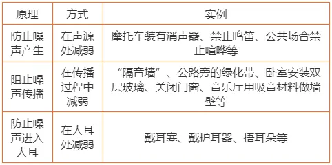 初中物理中考复习材料汇总 借鉴学习 第6张