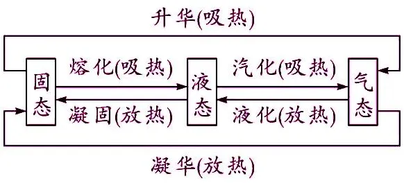 初中物理中考复习材料汇总 借鉴学习 第9张