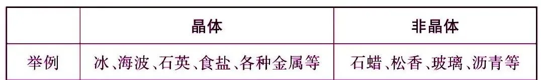 初中物理中考复习材料汇总 借鉴学习 第10张