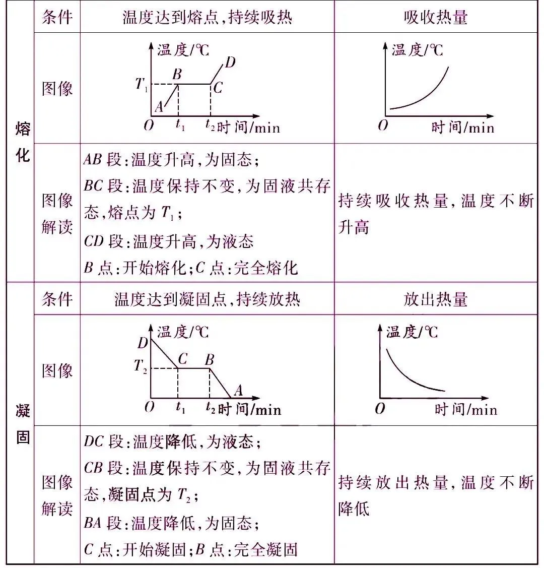 初中物理中考复习材料汇总 借鉴学习 第11张