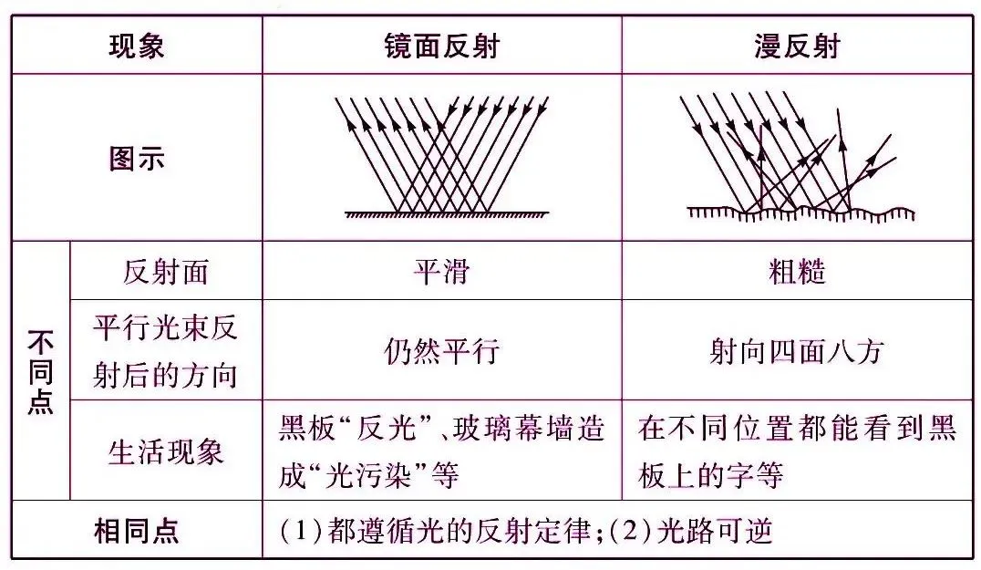 初中物理中考复习材料汇总 借鉴学习 第13张