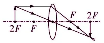 初中物理中考复习材料汇总 借鉴学习 第19张