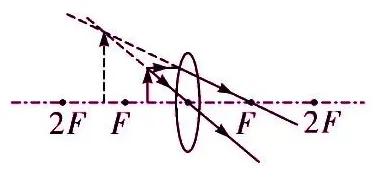 初中物理中考复习材料汇总 借鉴学习 第21张