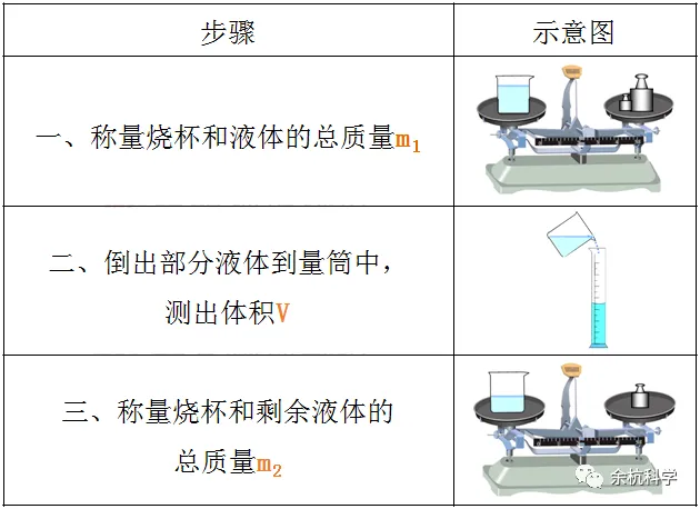 初中物理中考复习材料汇总 借鉴学习 第23张