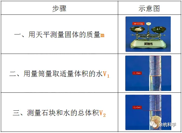 初中物理中考复习材料汇总 借鉴学习 第24张