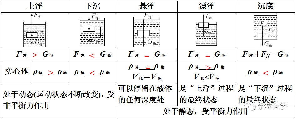 初中物理中考复习材料汇总 借鉴学习 第28张