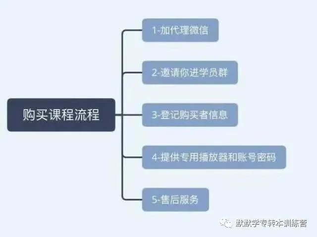 2026年江苏专转本高数真题! 第17张