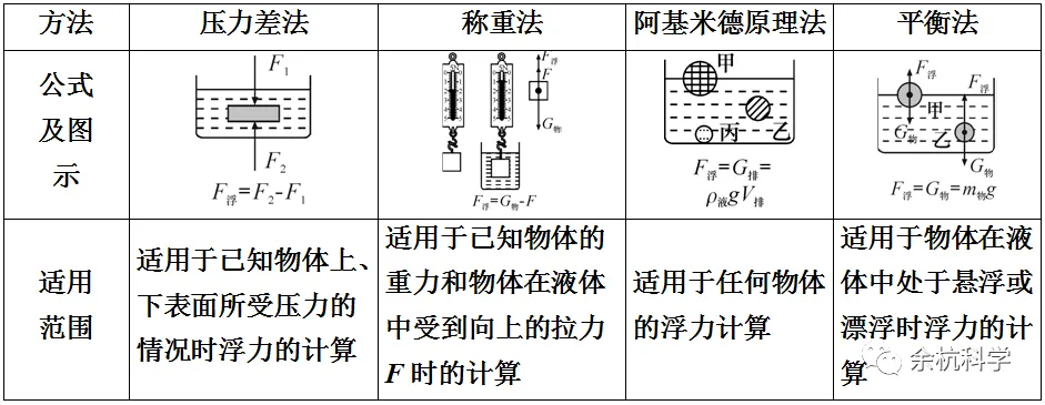 初中物理中考复习材料汇总 借鉴学习 第29张