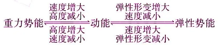 初中物理中考复习材料汇总 借鉴学习 第30张