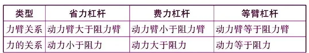 初中物理中考复习材料汇总 借鉴学习 第31张