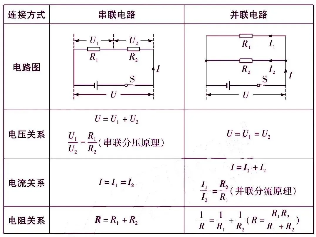 初中物理中考复习材料汇总 借鉴学习 第38张