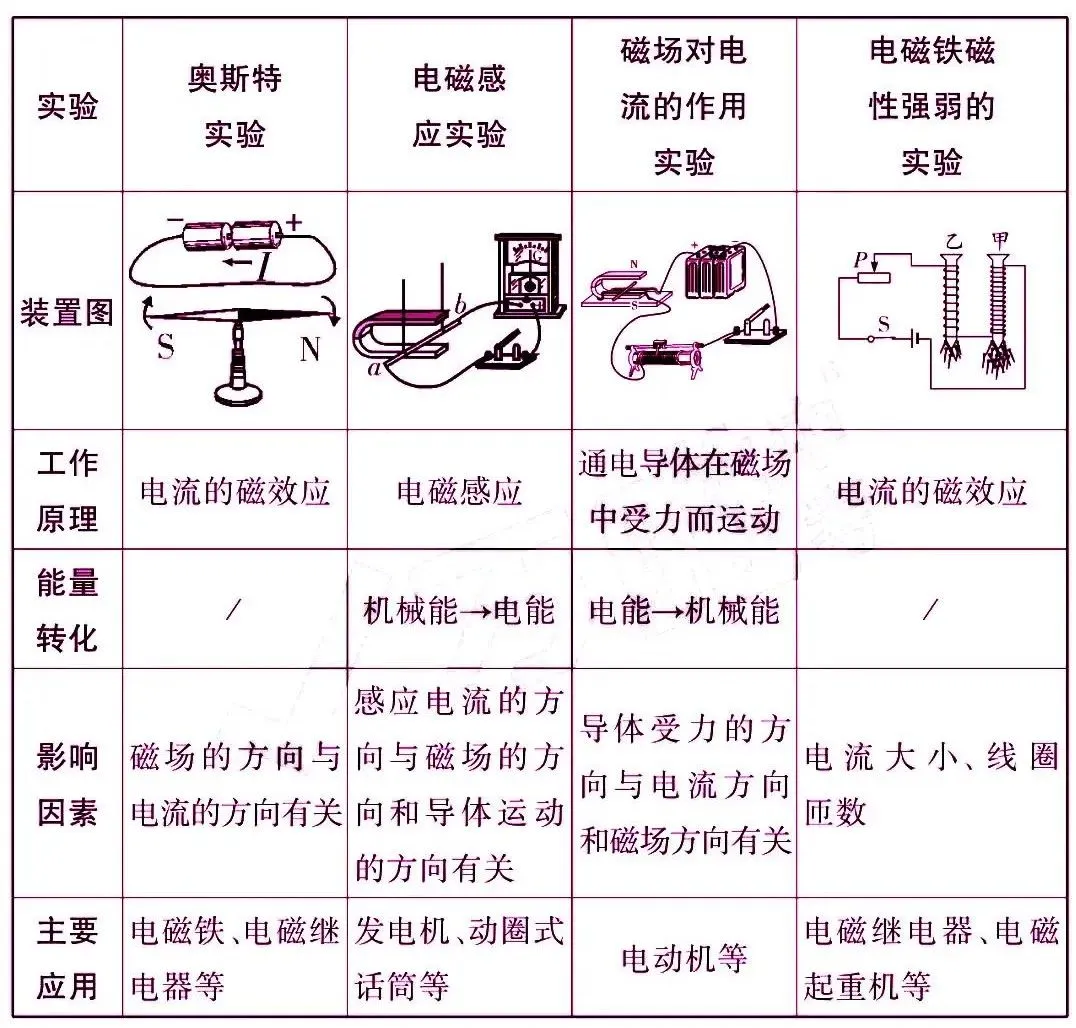 初中物理中考复习材料汇总 借鉴学习 第42张