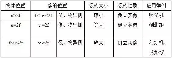 初中物理中考复习材料汇总 借鉴学习 第43张
