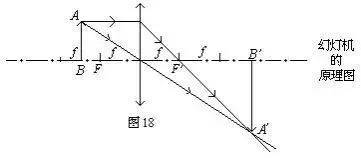 初中物理中考复习材料汇总 借鉴学习 第45张