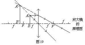 初中物理中考复习材料汇总 借鉴学习 第46张