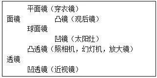 初中物理中考复习材料汇总 借鉴学习 第47张