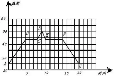 初中物理中考复习材料汇总 借鉴学习 第48张