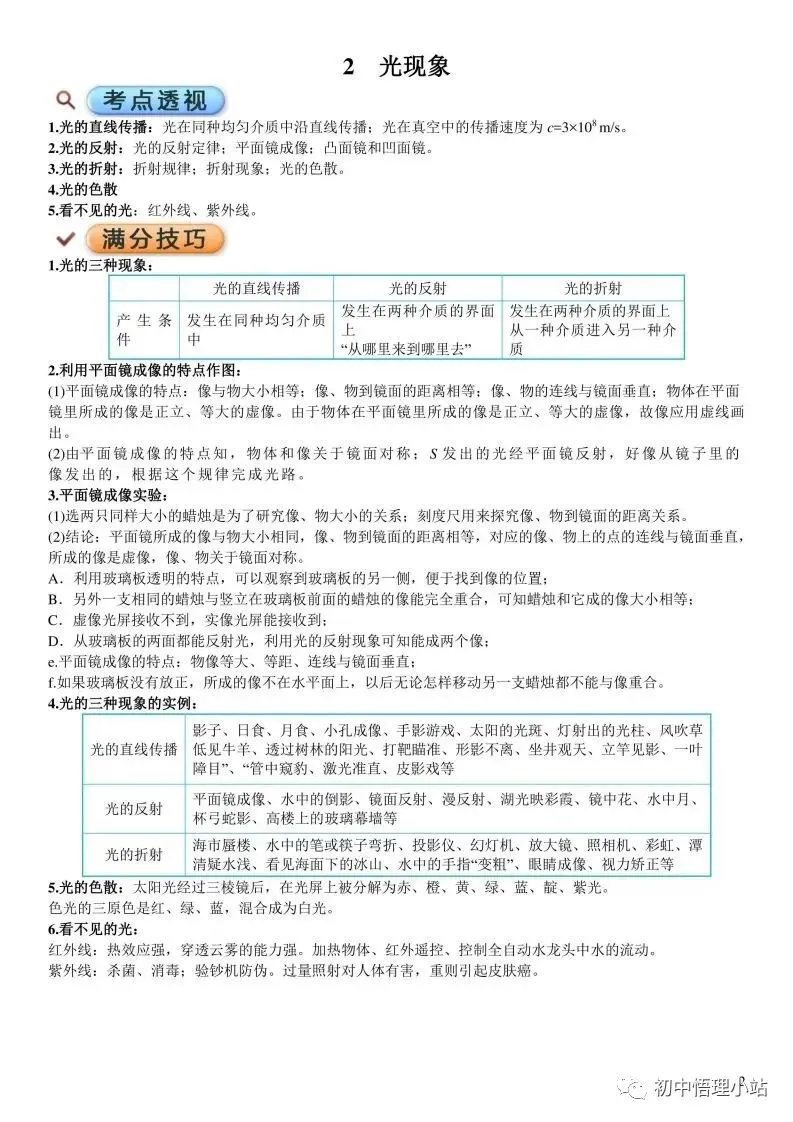 初中物理中考复习材料汇总 借鉴学习 第50张