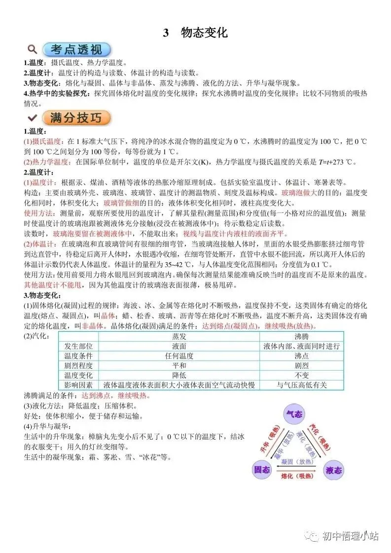 初中物理中考复习材料汇总 借鉴学习 第52张