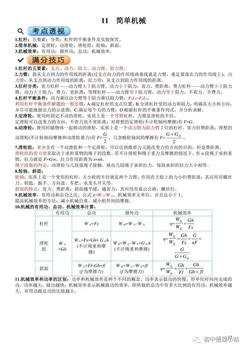 初中物理中考复习材料汇总 借鉴学习 第60张