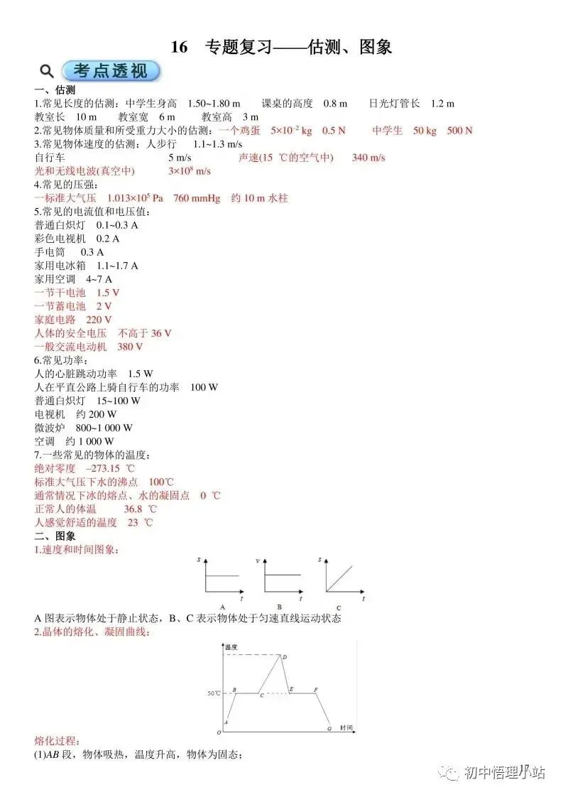 初中物理中考复习材料汇总 借鉴学习 第65张