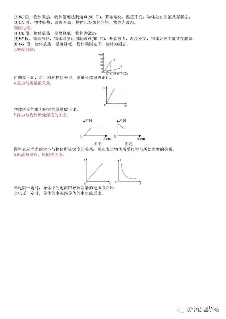 初中物理中考复习材料汇总 借鉴学习 第66张