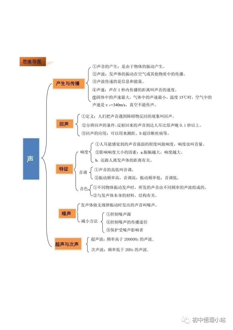 初中物理中考复习材料汇总 借鉴学习 第72张