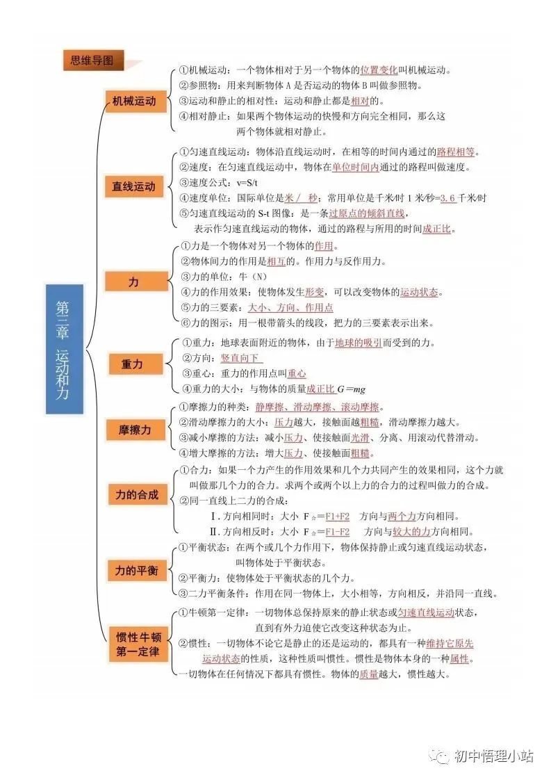 初中物理中考复习材料汇总 借鉴学习 第74张