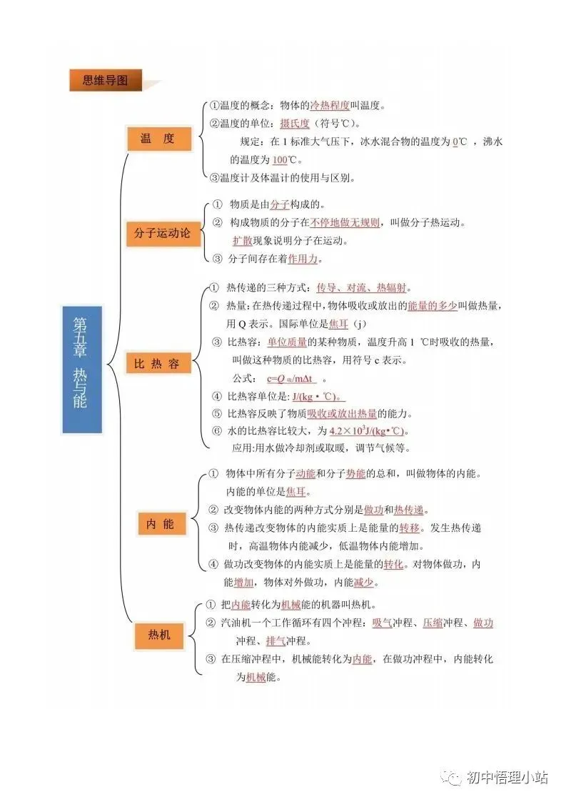 初中物理中考复习材料汇总 借鉴学习 第76张