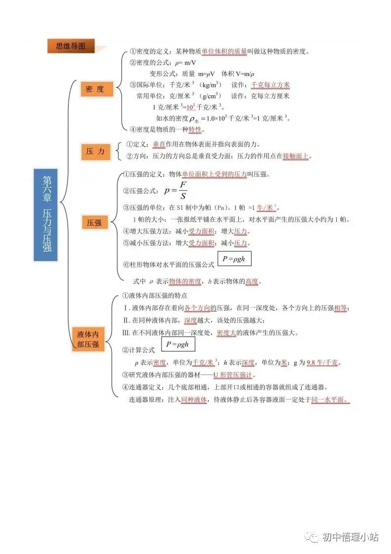 初中物理中考复习材料汇总 借鉴学习 第77张