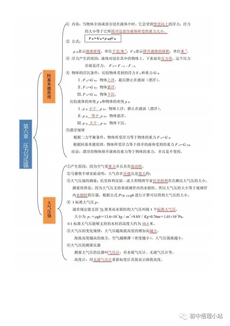 初中物理中考复习材料汇总 借鉴学习 第78张