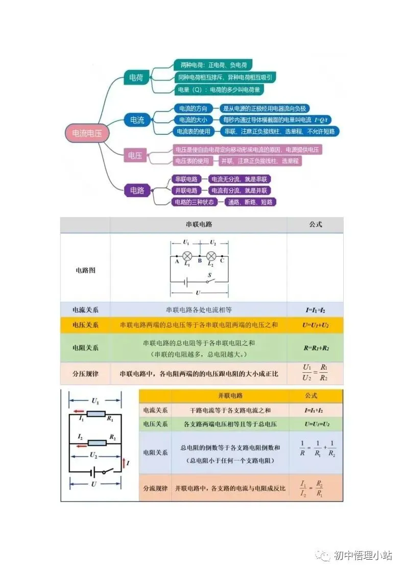 初中物理中考复习材料汇总 借鉴学习 第79张