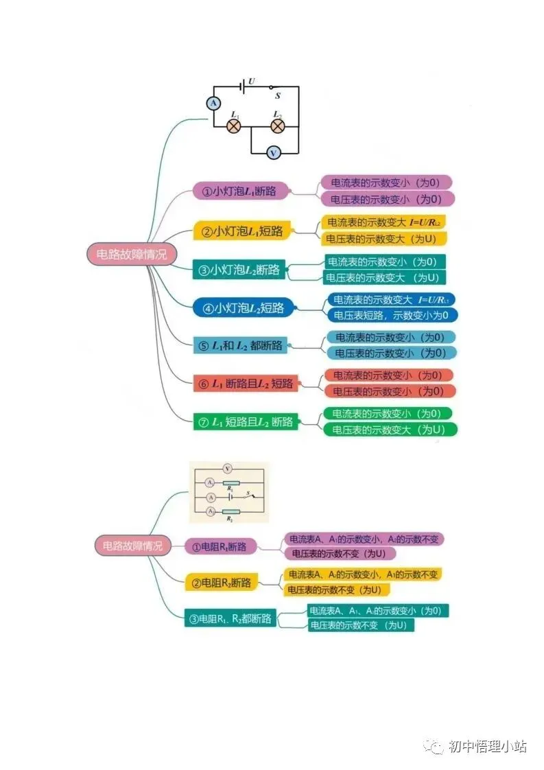 初中物理中考复习材料汇总 借鉴学习 第80张