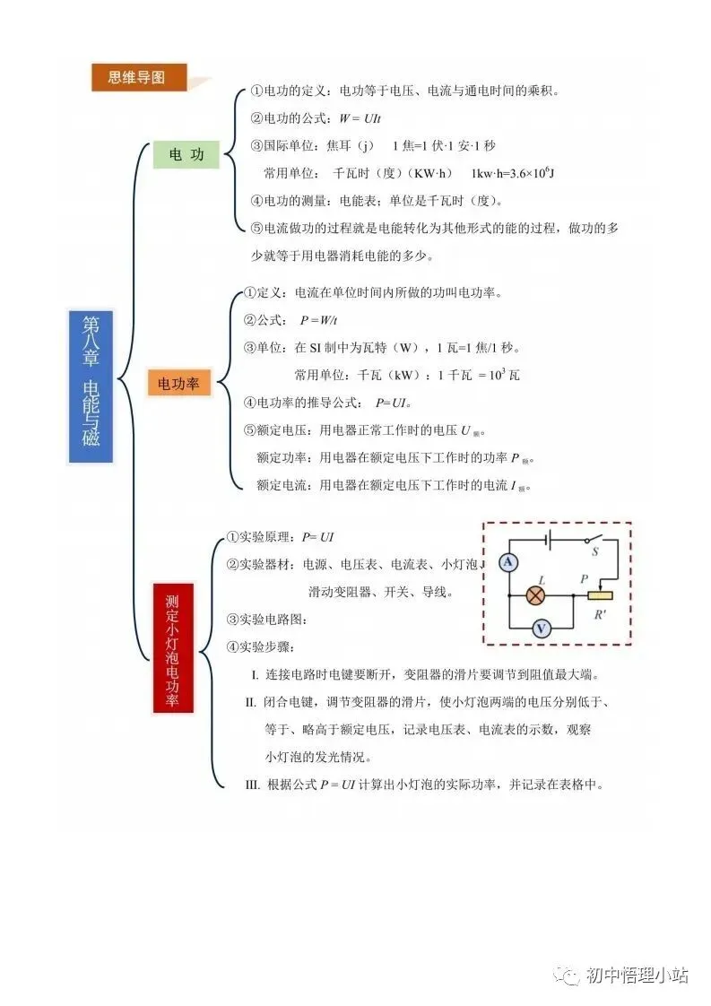 初中物理中考复习材料汇总 借鉴学习 第81张