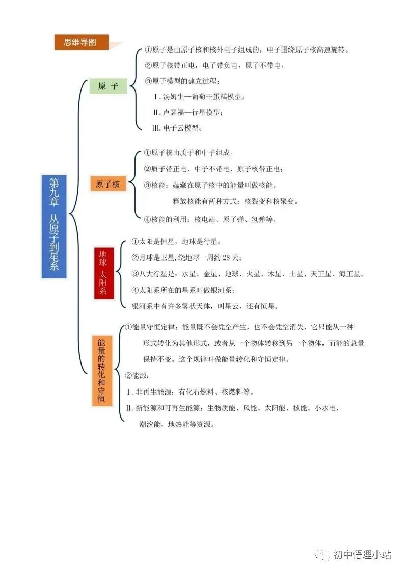 初中物理中考复习材料汇总 借鉴学习 第83张