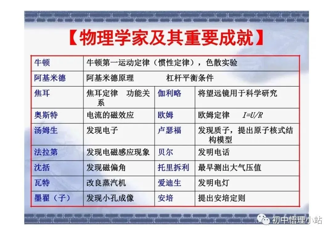 初中物理中考复习材料汇总 借鉴学习 第84张