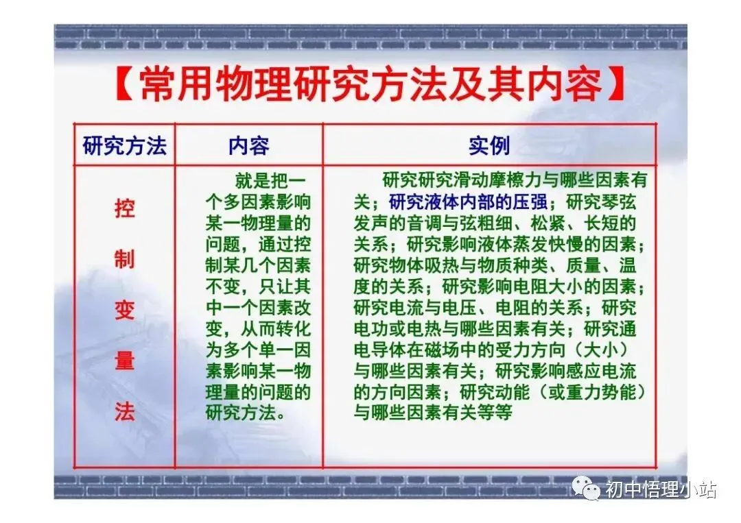 初中物理中考复习材料汇总 借鉴学习 第85张