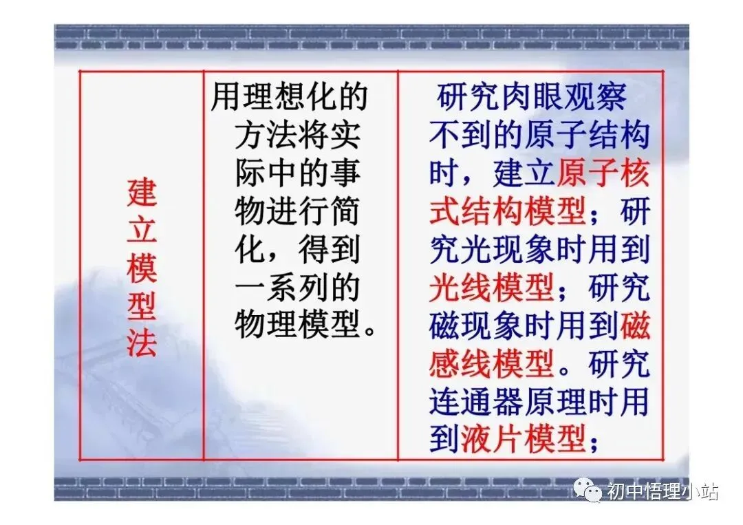 初中物理中考复习材料汇总 借鉴学习 第86张