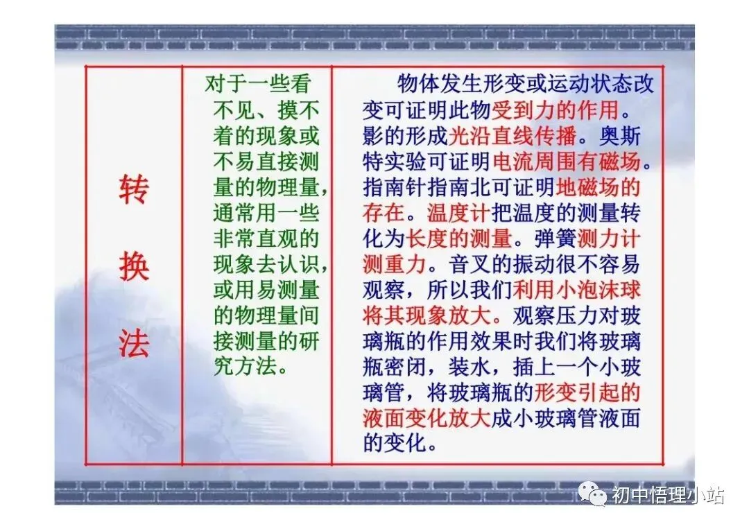 初中物理中考复习材料汇总 借鉴学习 第87张