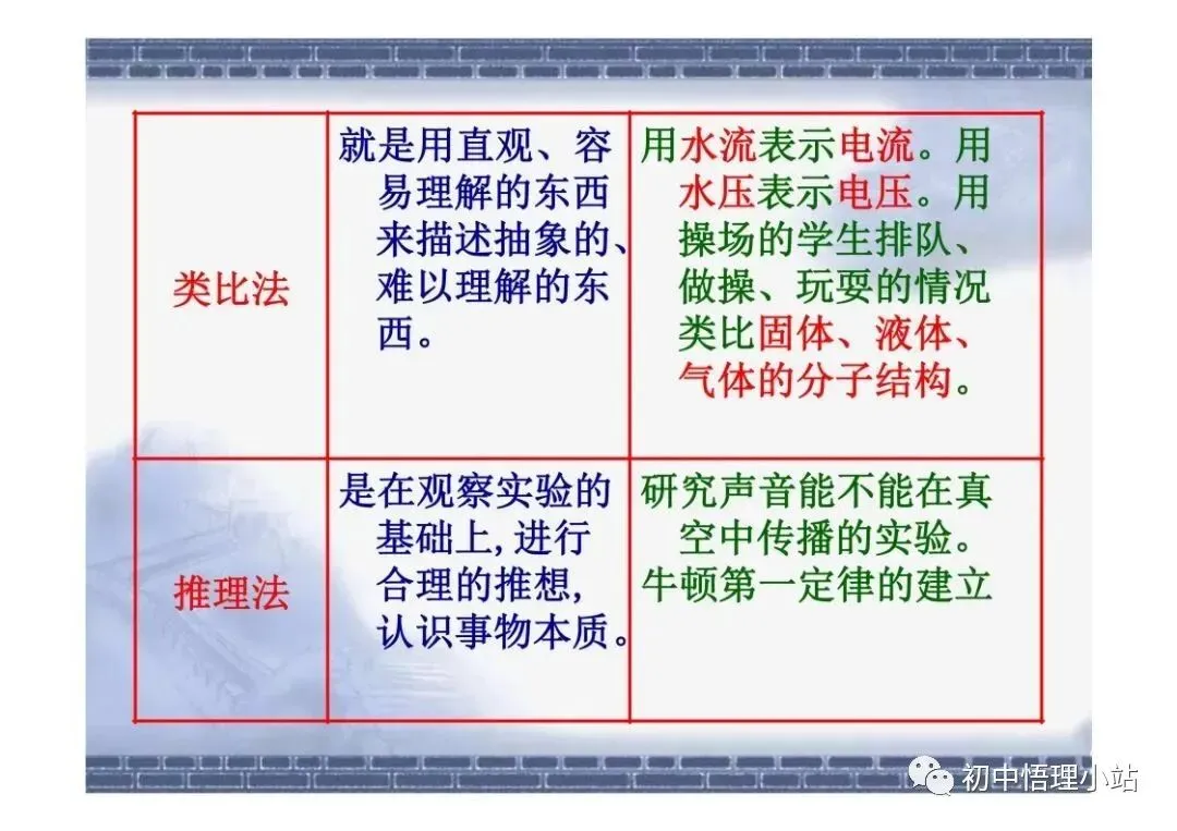 初中物理中考复习材料汇总 借鉴学习 第88张
