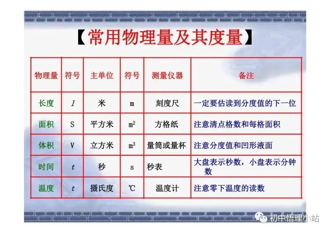 初中物理中考复习材料汇总 借鉴学习 第89张