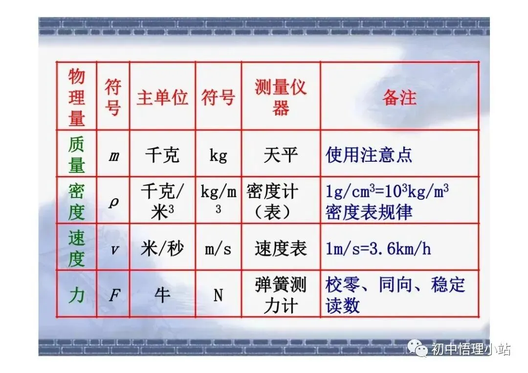 初中物理中考复习材料汇总 借鉴学习 第90张