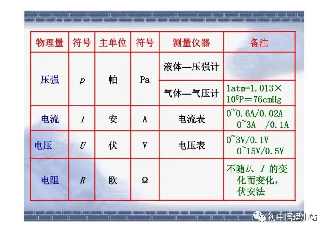 初中物理中考复习材料汇总 借鉴学习 第91张