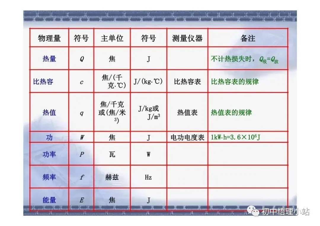 初中物理中考复习材料汇总 借鉴学习 第92张