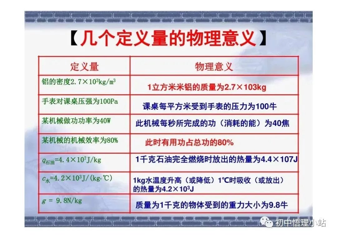 初中物理中考复习材料汇总 借鉴学习 第93张