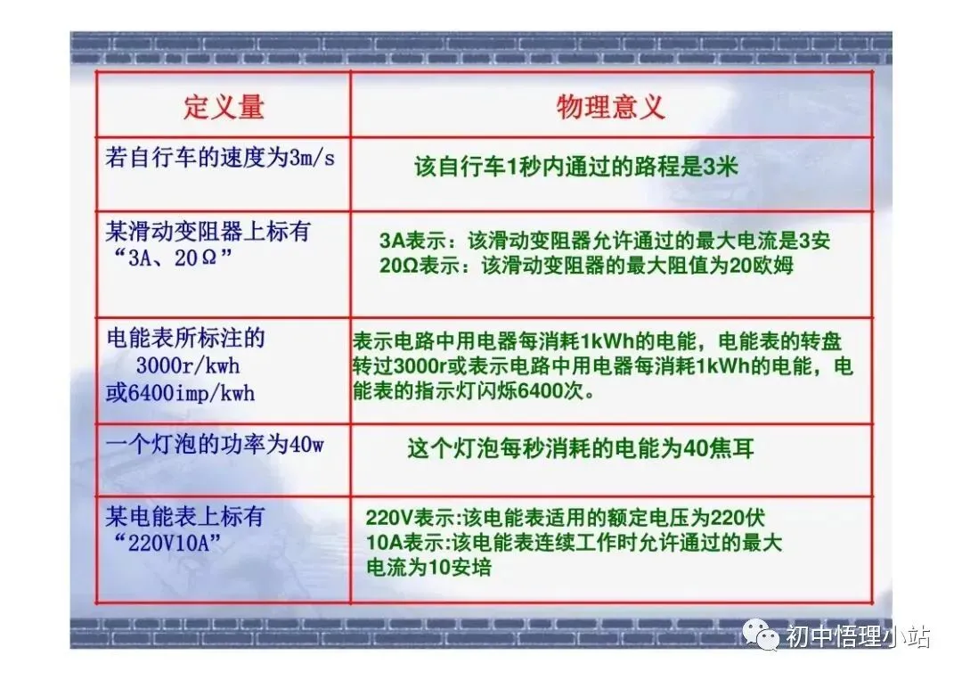 初中物理中考复习材料汇总 借鉴学习 第94张