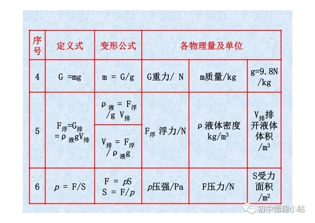 初中物理中考复习材料汇总 借鉴学习 第96张
