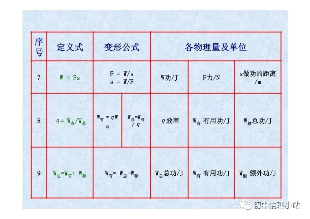 初中物理中考复习材料汇总 借鉴学习 第97张