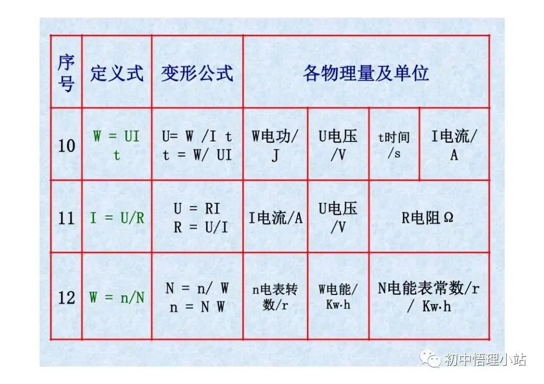 初中物理中考复习材料汇总 借鉴学习 第98张